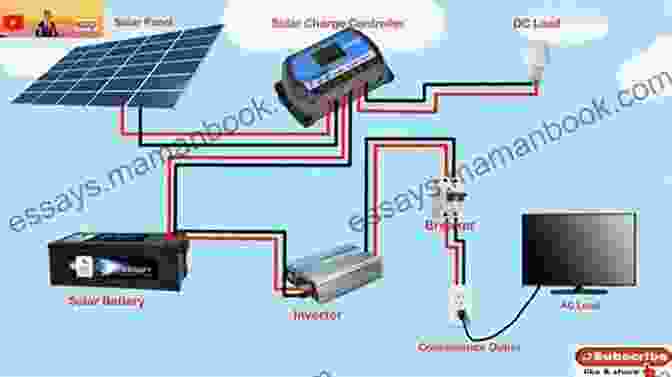 A Charge Controller Regulating The Flow Of Electricity In A Solar System Off Grid Solar Power: Discover How To Build A Self Sufficient Solar System From Scratch For Your Boat RV Or Caravan With This Practical Step By Step Guide With Schemes Photos And Illustrations