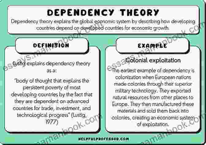 Dependency Theory: Exploitation, Inequality, And Underdevelopment Theories Of Development Third Edition: Contentions Arguments Alternatives